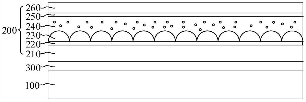 Display screen and display equipment