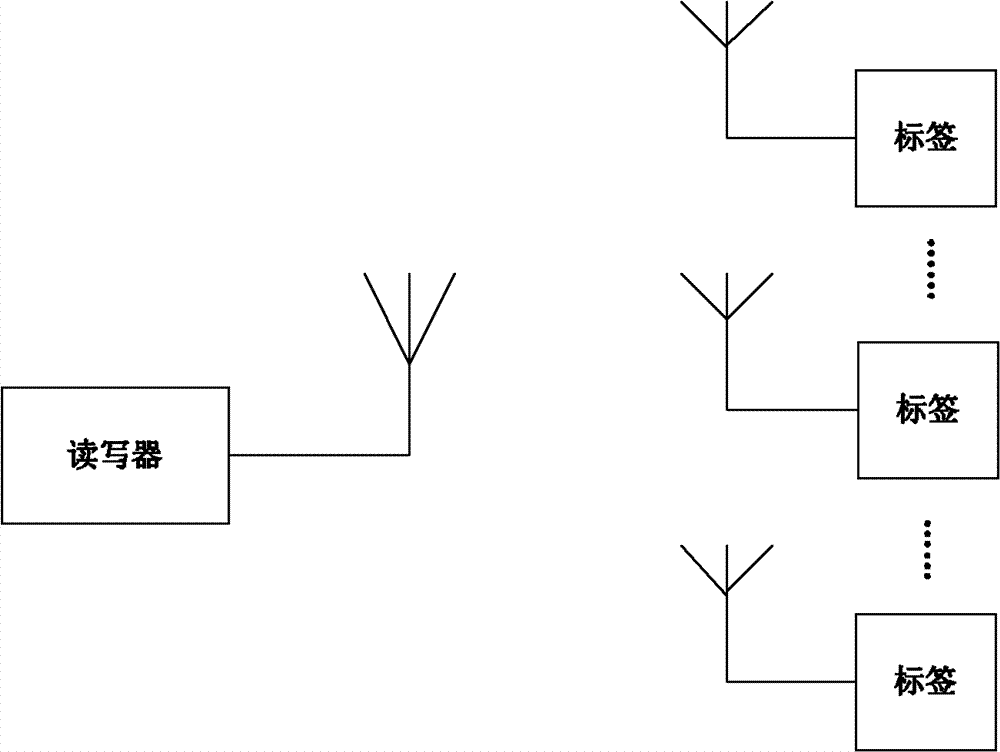 Multi-tag anti-collision algorithm applicable to RFID (radio frequency identification) system, RFID system and reader-writer