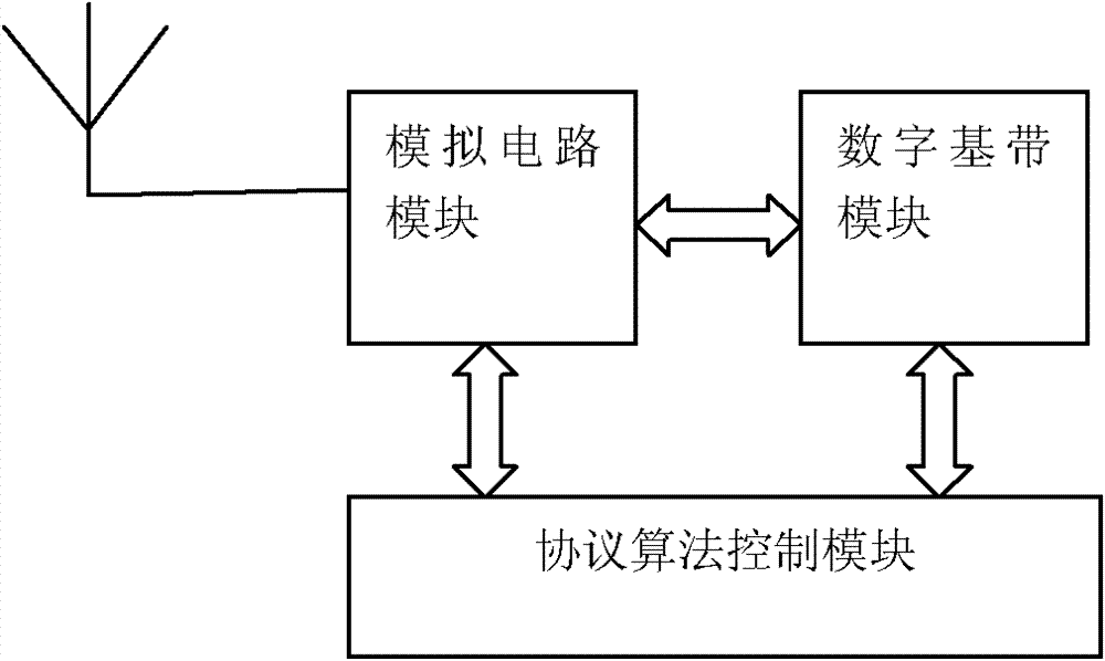 Multi-tag anti-collision algorithm applicable to RFID (radio frequency identification) system, RFID system and reader-writer