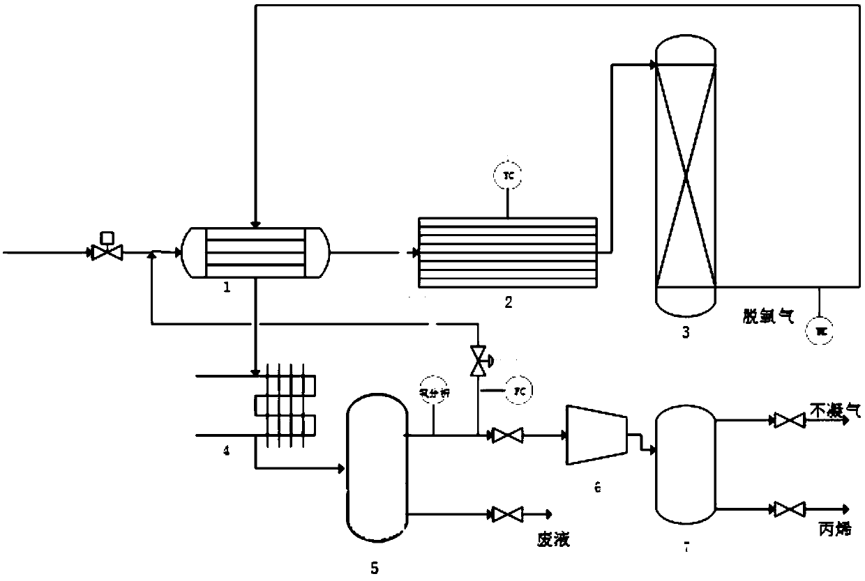 Propylene gas catalytic deoxidation device with temperature and tail gas oxygen concentration control and method