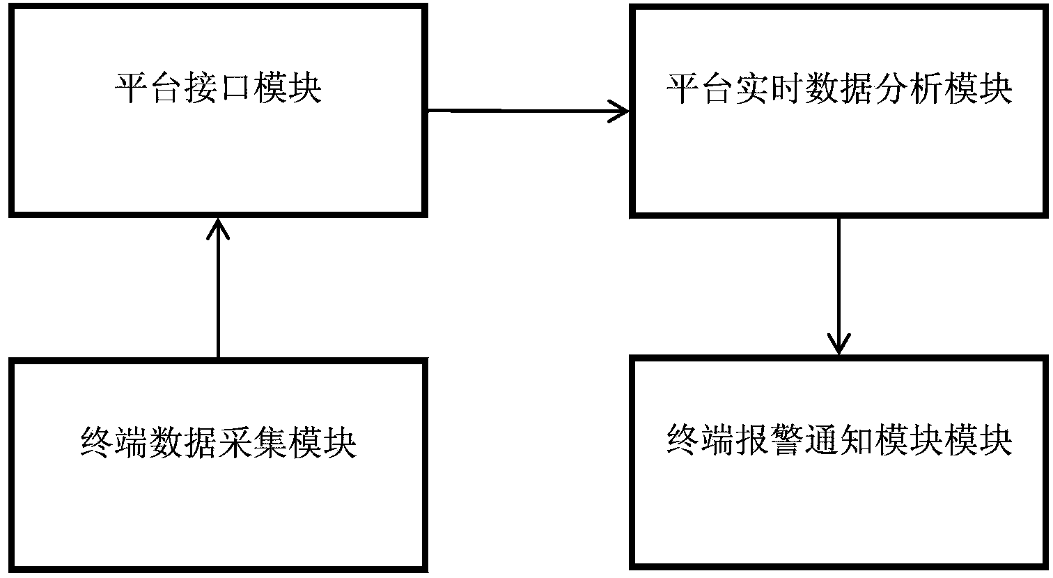 Mobile-terminal-based real-time earthquake monitoring method and system