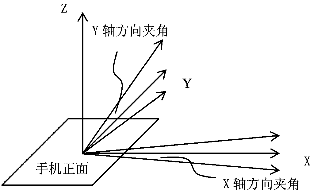 Mobile-terminal-based real-time earthquake monitoring method and system