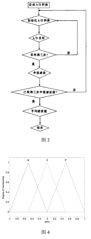 Forklift weighing device and automatic weighing method for forklift