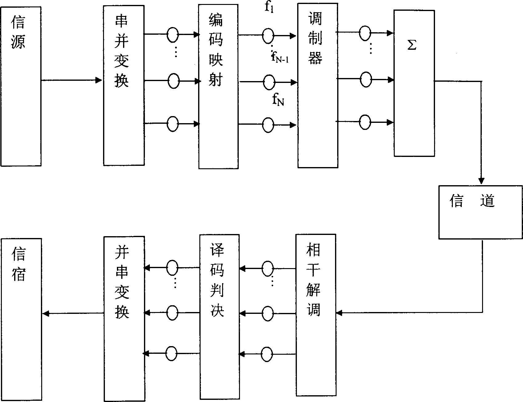 Method for compatible OFDM technology by TD-SCDMA system