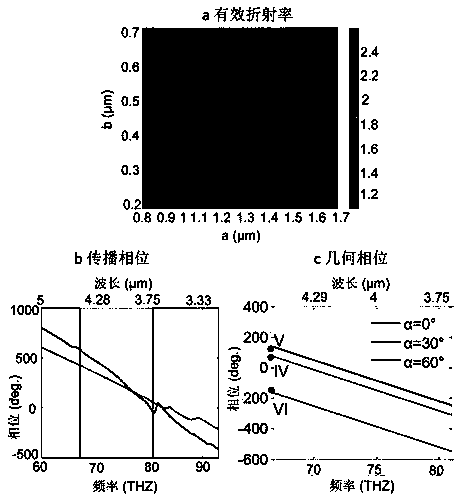 Broadband achromatic device based on medium super-surface