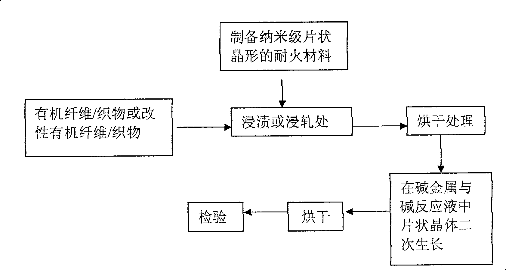 Flame resisting heat insulating conditioning method for orgainic fiber fabric