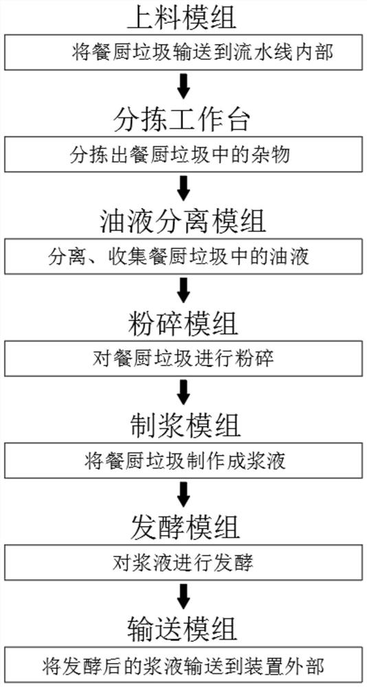 Distributed automatic worm breeding assembly line