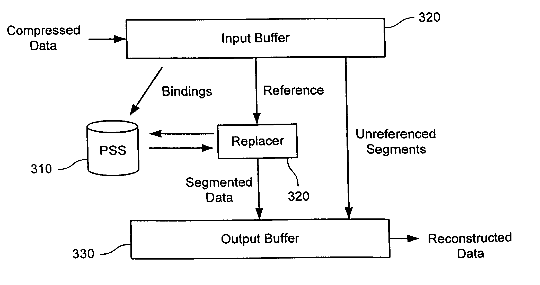 Content-based segmentation scheme for data compression in storage and transmission including hierarchical segment representation