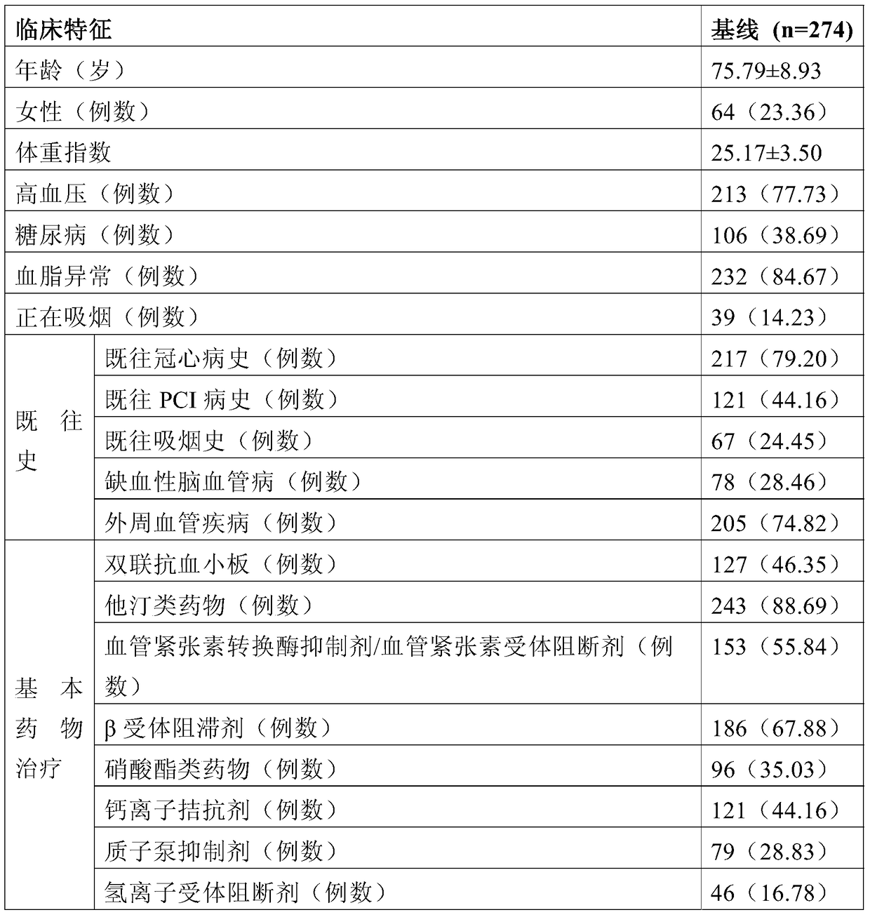 Application of the system for detecting the expression of mir-30c-5p in predicting the curative effect of aspirin on patients with cardiovascular diseases