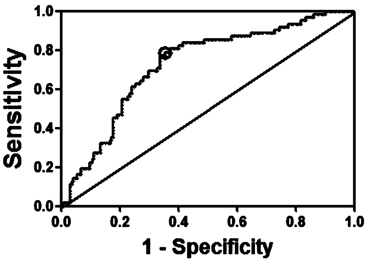 Application of the system for detecting the expression of mir-30c-5p in predicting the curative effect of aspirin on patients with cardiovascular diseases