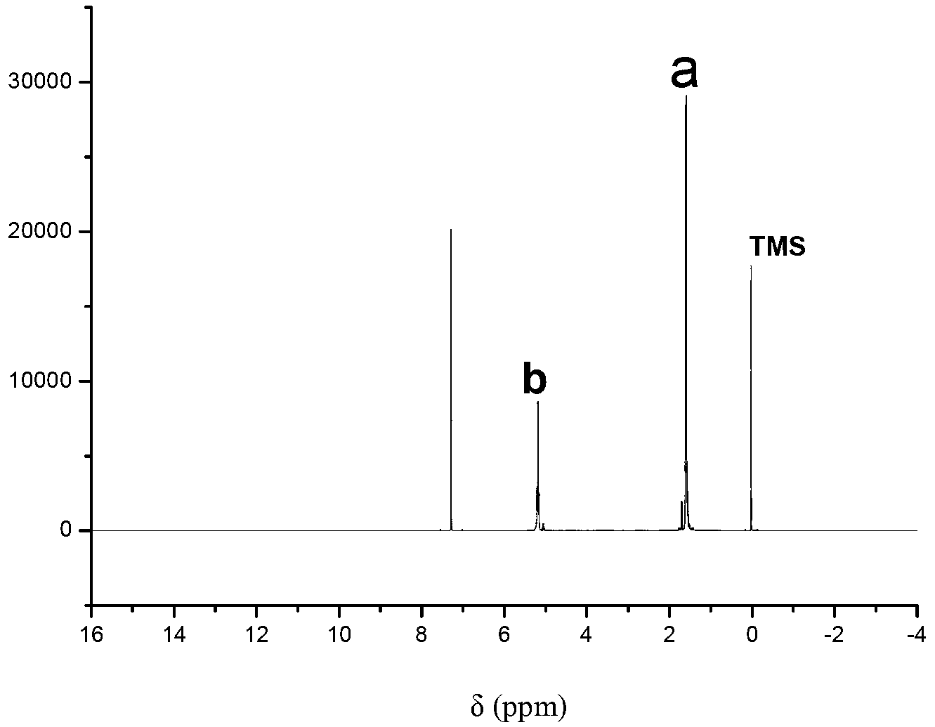 Method for preparing high-molecular-weight polylactic acid through direct condensation polymerization