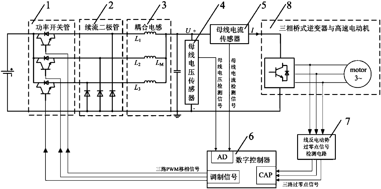 An Interleaved Parallel Buck Converter for High Speed ​​Motor Control