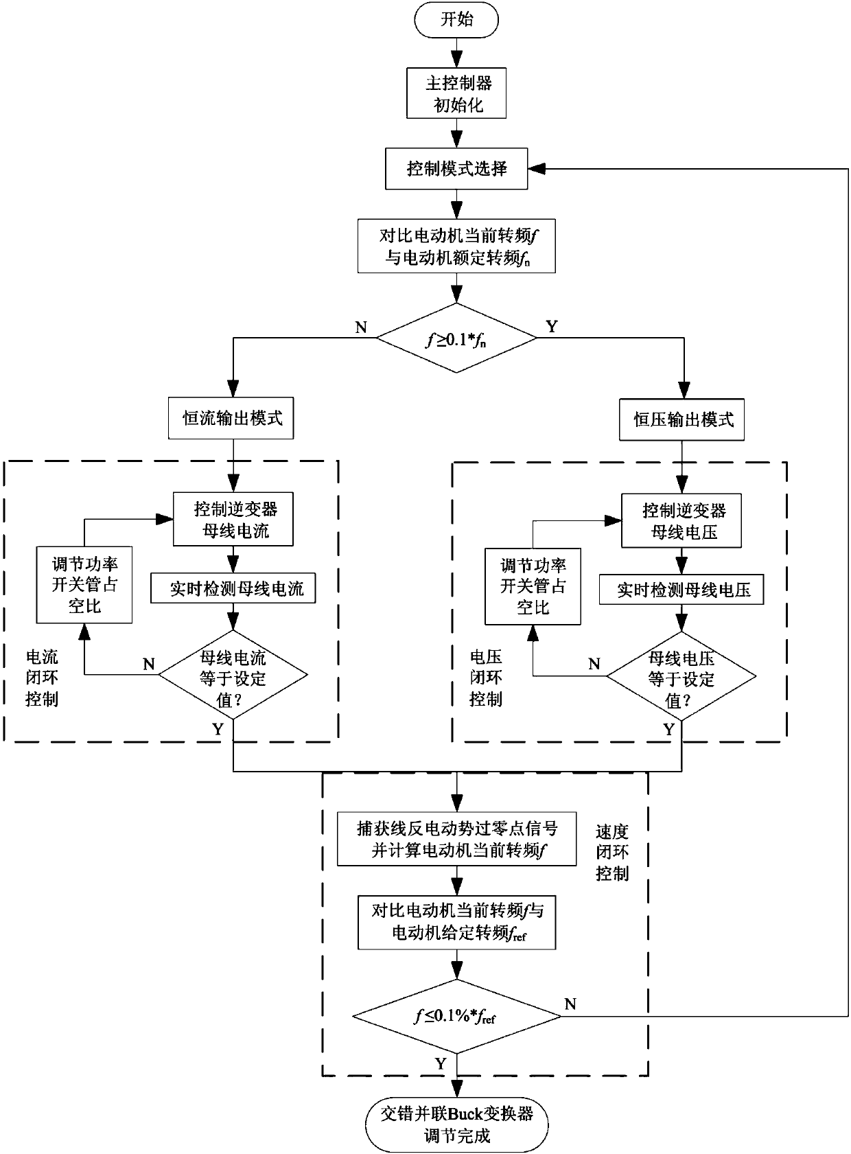 An Interleaved Parallel Buck Converter for High Speed ​​Motor Control