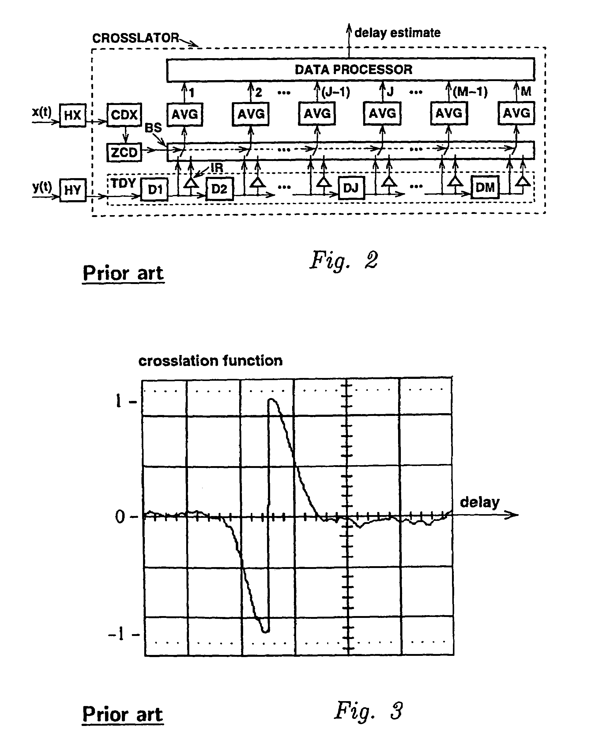 Determination of time-difference of arrival and angle of arrival