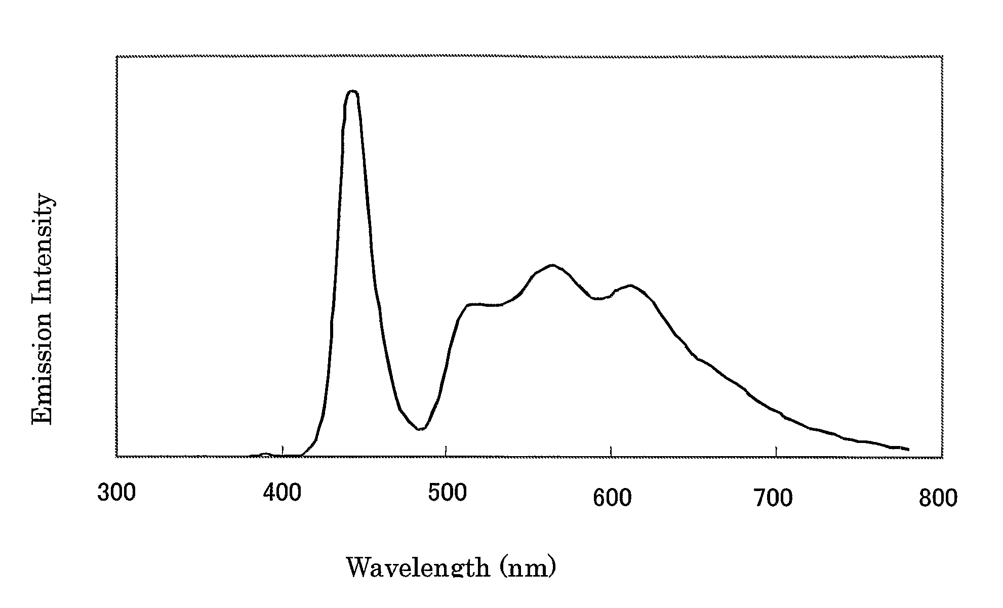 Light-emitting diode illumination source