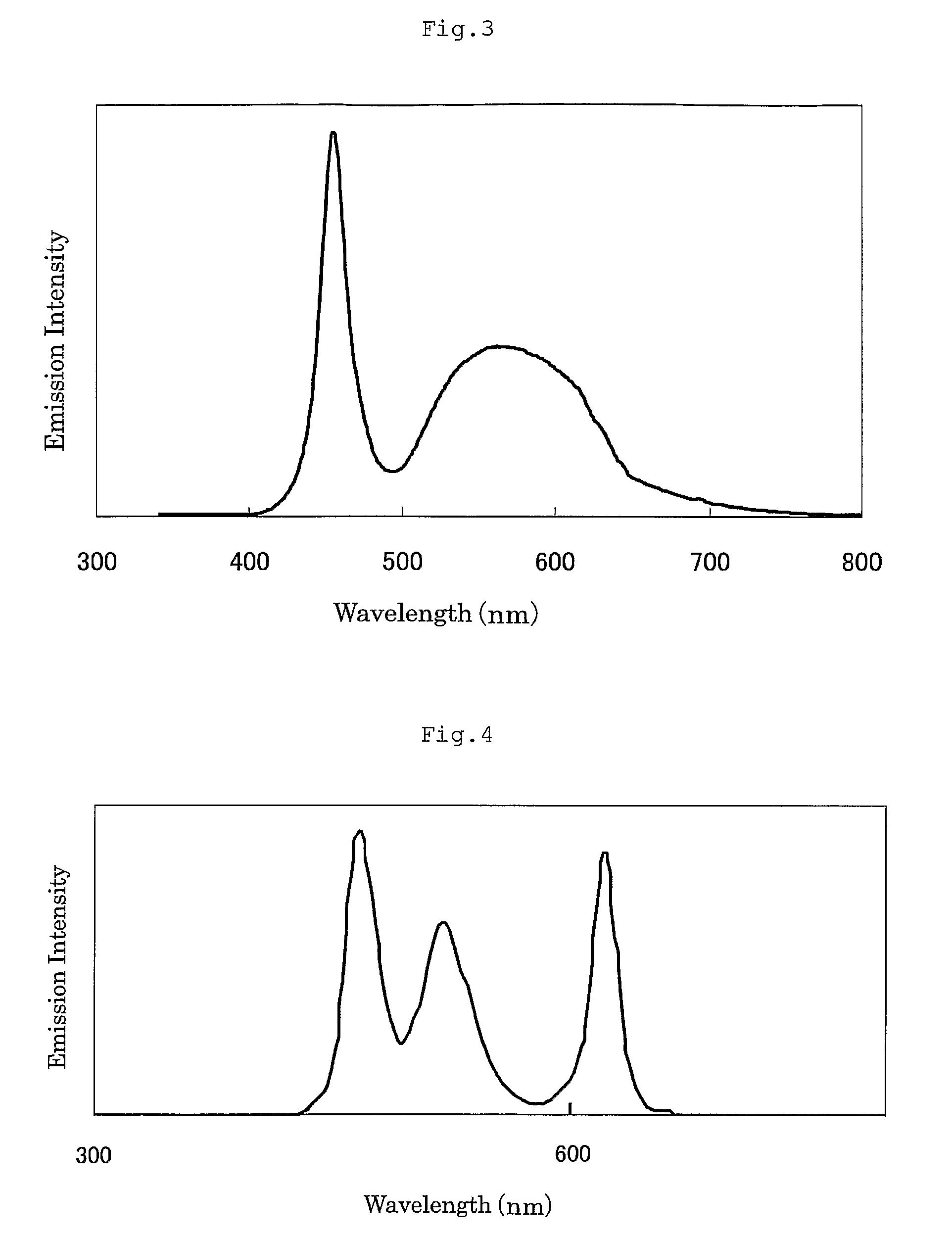 Light-emitting diode illumination source