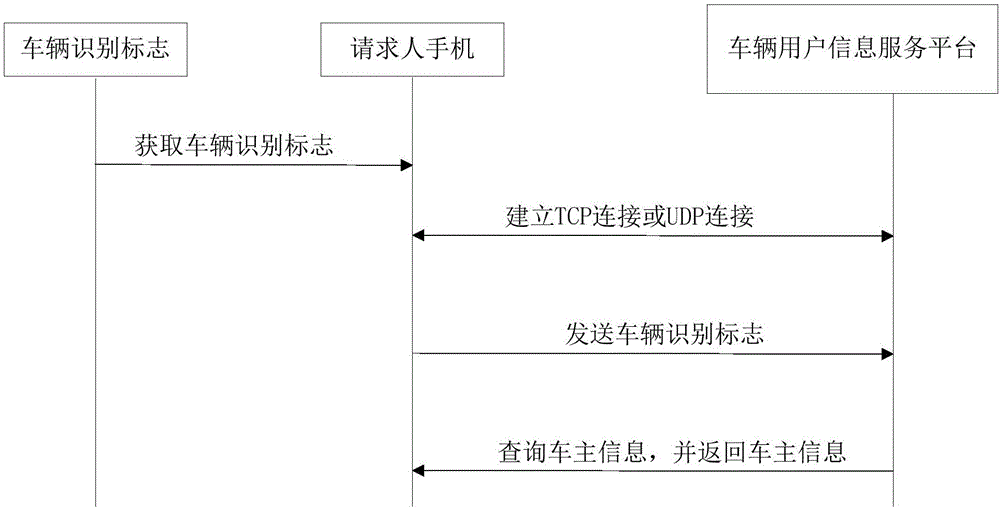 Method for announcing vehicle user information, system and vehicle