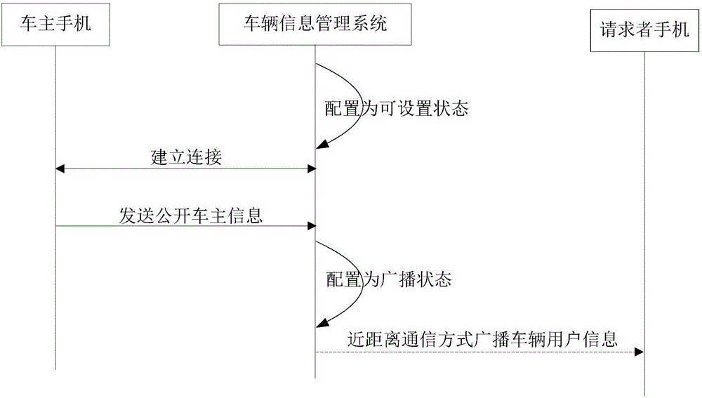 Method for announcing vehicle user information, system and vehicle