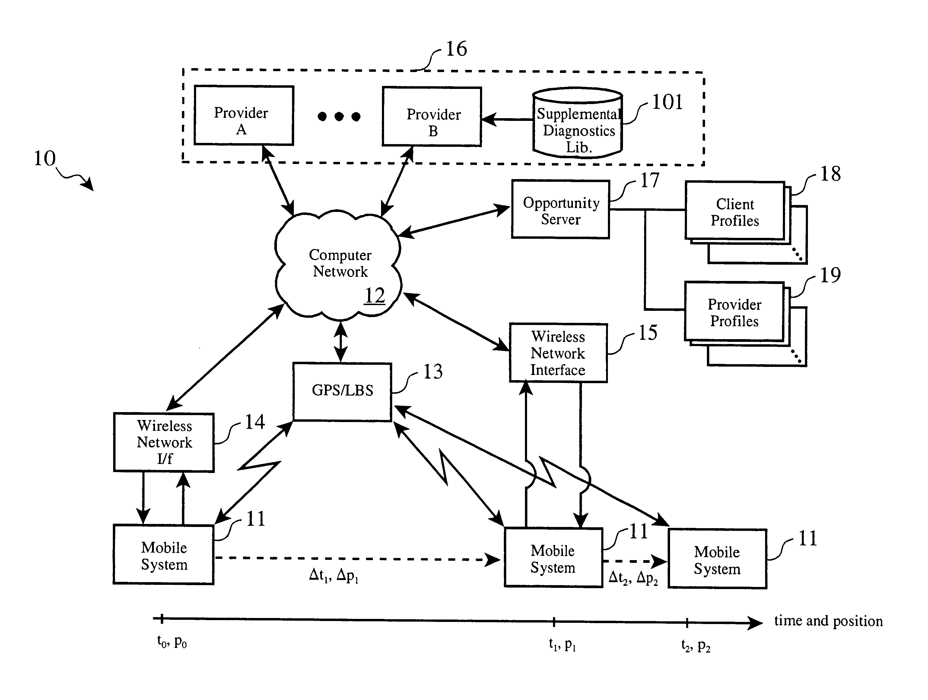 Supplemental diagnostic and services resource planning for mobile systems