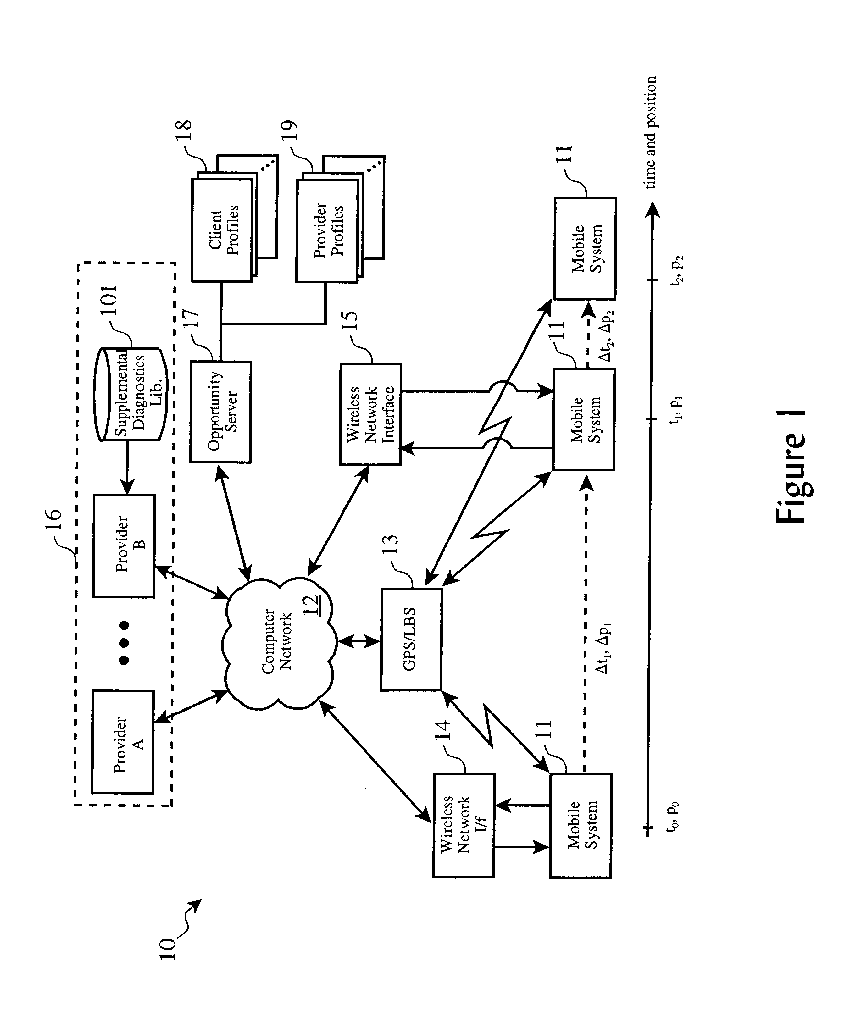 Supplemental diagnostic and services resource planning for mobile systems