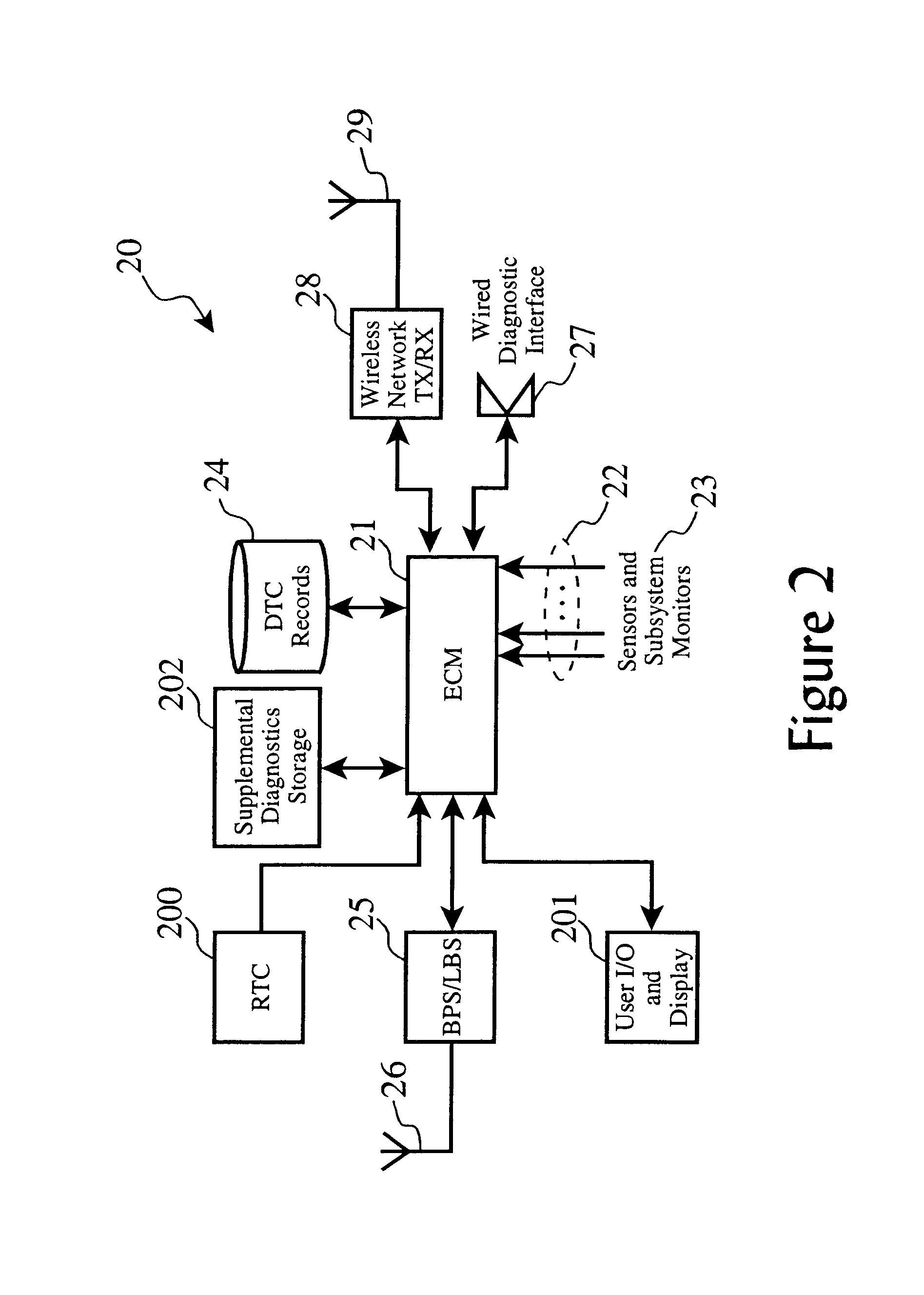 Supplemental diagnostic and services resource planning for mobile systems