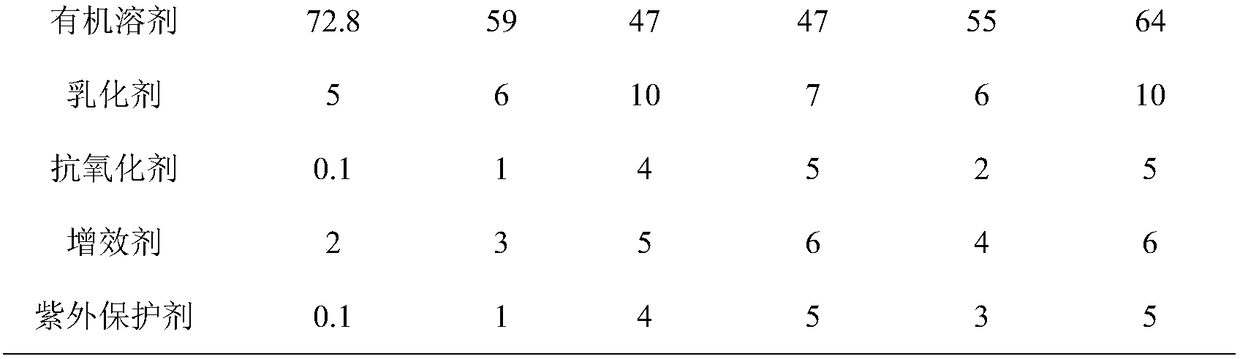 Metarhizium anisopliae and fenoxycarb compound insecticide and application thereof