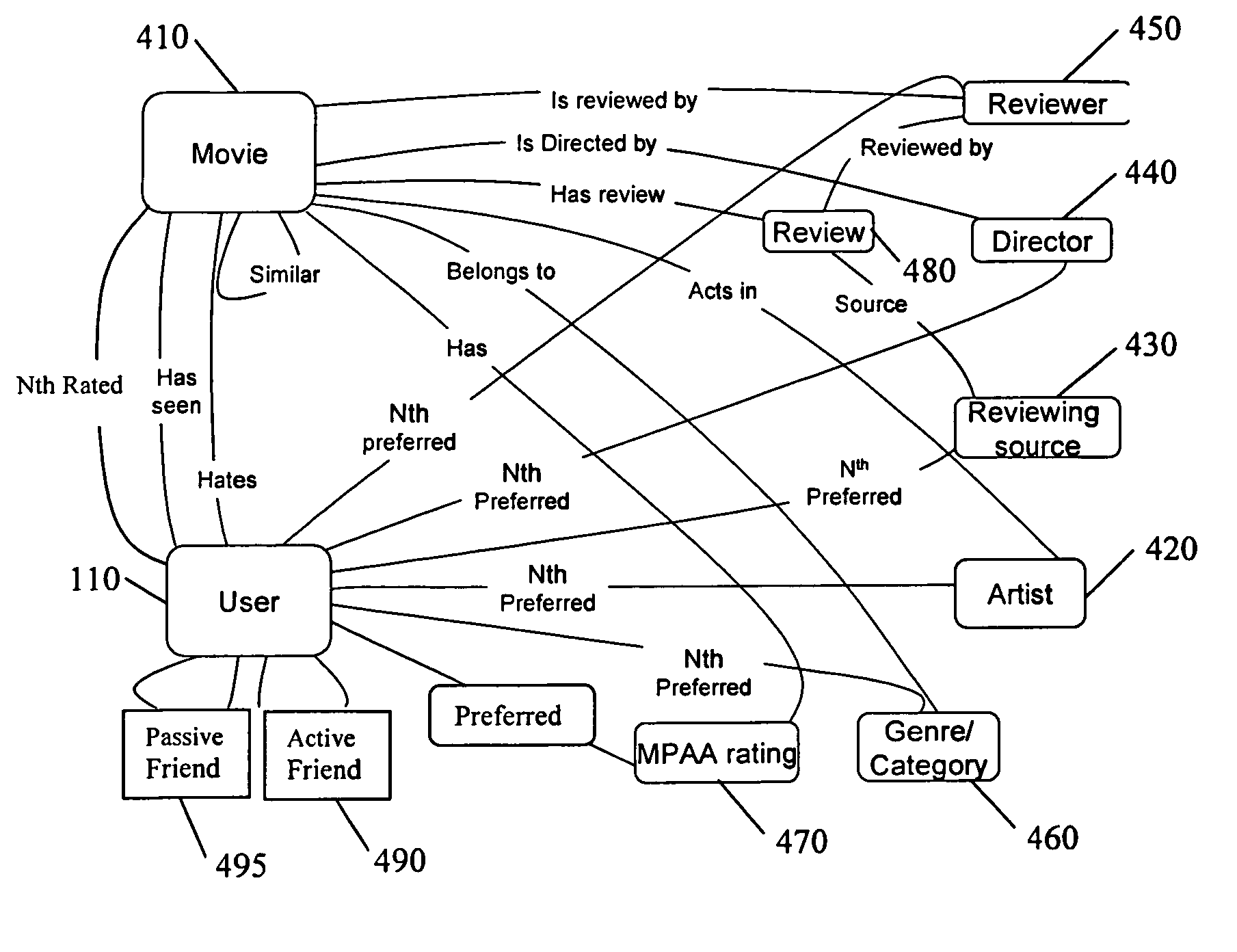 Content navigation service