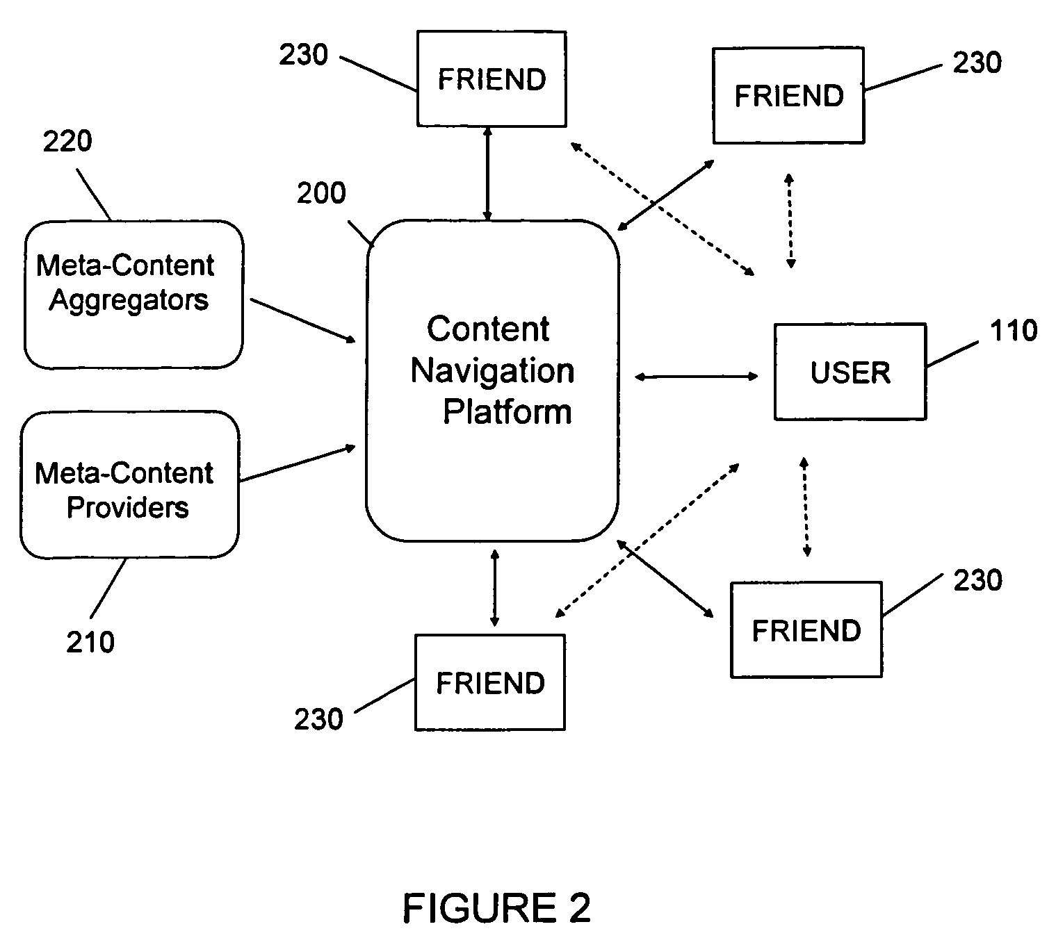 Content navigation service