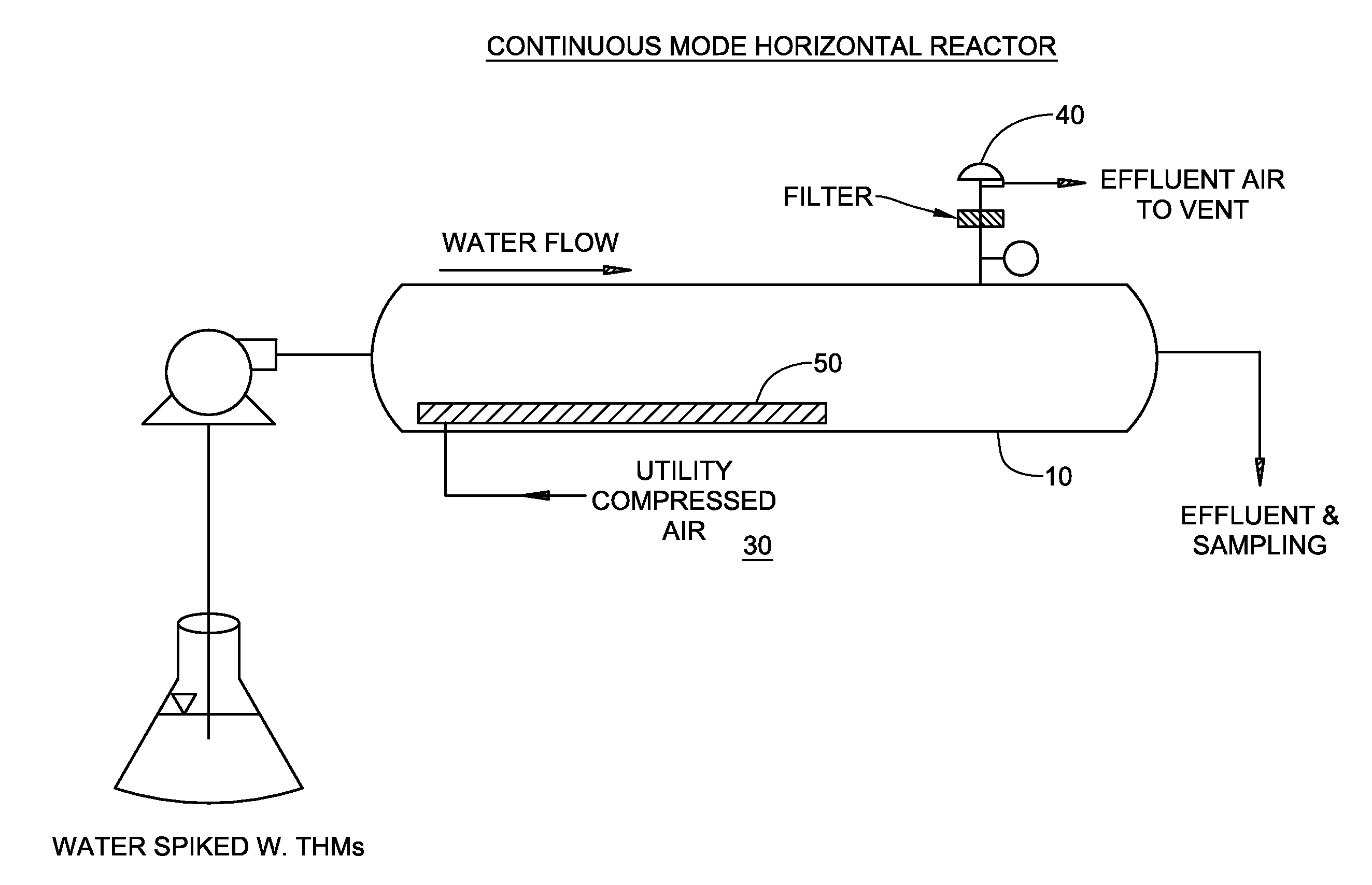 System and method for the reduction of volatile organic compound concentration in water using pressurized diffused aeration