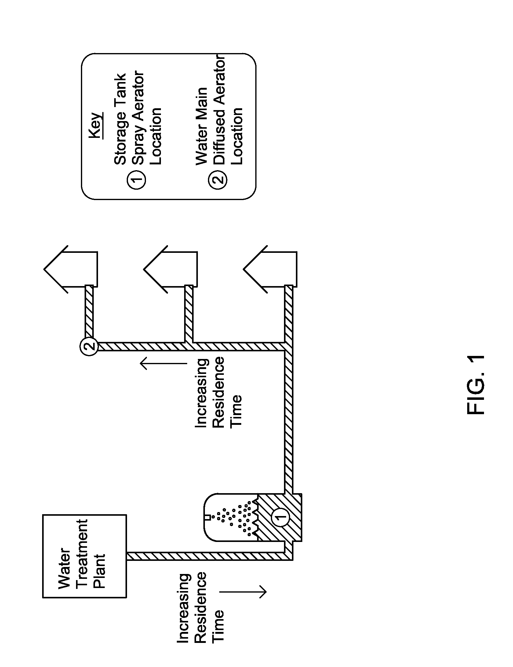 System and method for the reduction of volatile organic compound concentration in water using pressurized diffused aeration