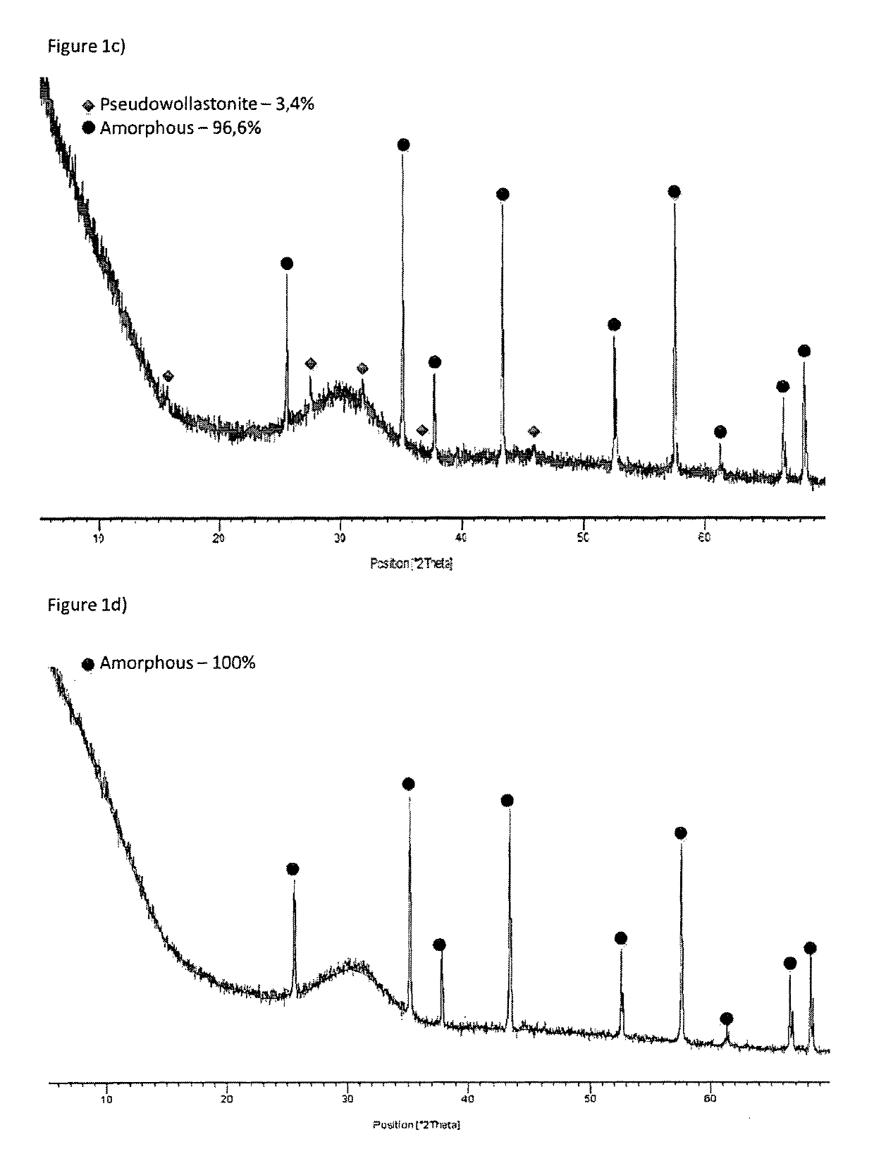 Amorphous low-calcium content silicate hydraulic binders and methods for their manufacturing