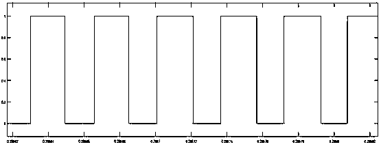 Novel charging system for electric vehicle