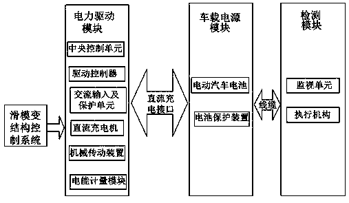 Novel charging system for electric vehicle