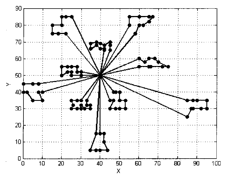 Route optimizing method for logistic distribution vehicle