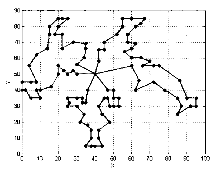 Route optimizing method for logistic distribution vehicle