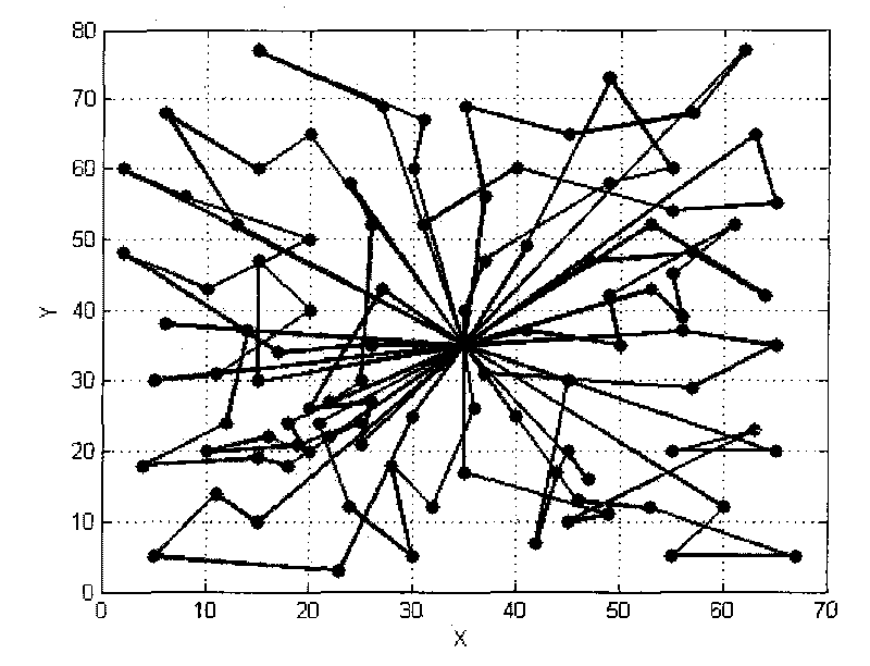 Route optimizing method for logistic distribution vehicle