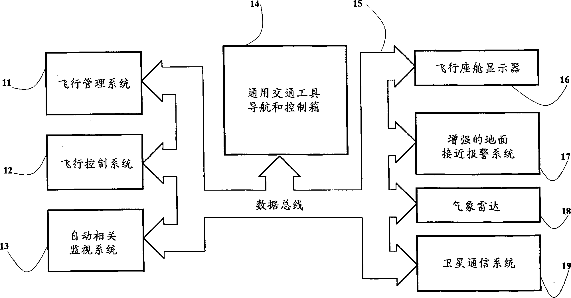 Improved positioning and data integrating method and system thereof