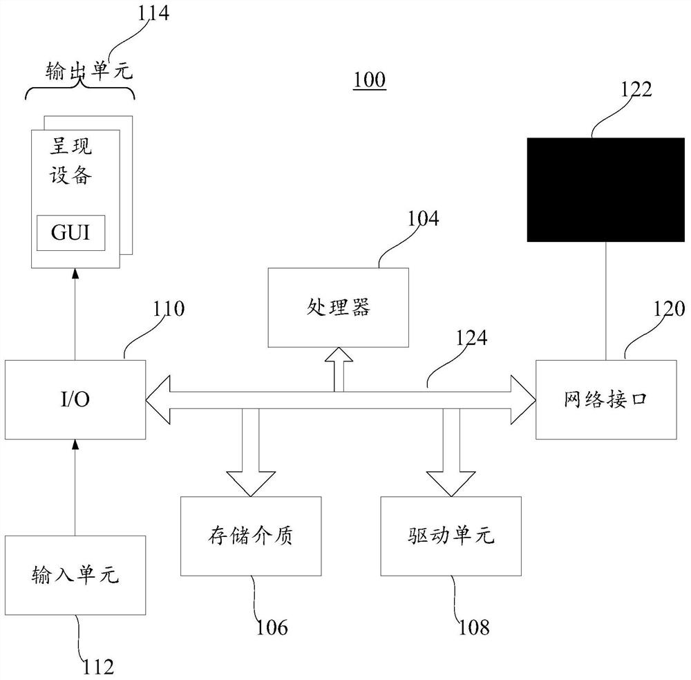 Intellectual property data processing method and system