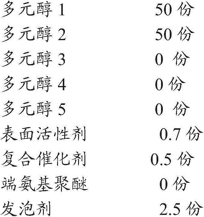 Polyurethane foam with ultralow surface hardness and high press-to-sink ratio and preparation method thereof