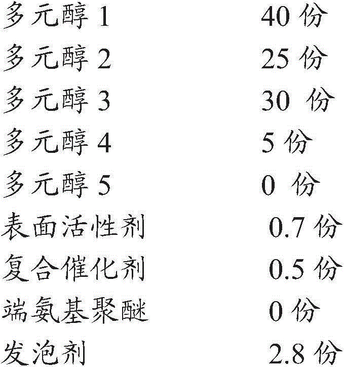 Polyurethane foam with ultralow surface hardness and high press-to-sink ratio and preparation method thereof