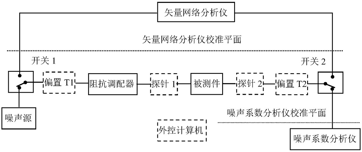 Integrated noise parameter measuring device and method