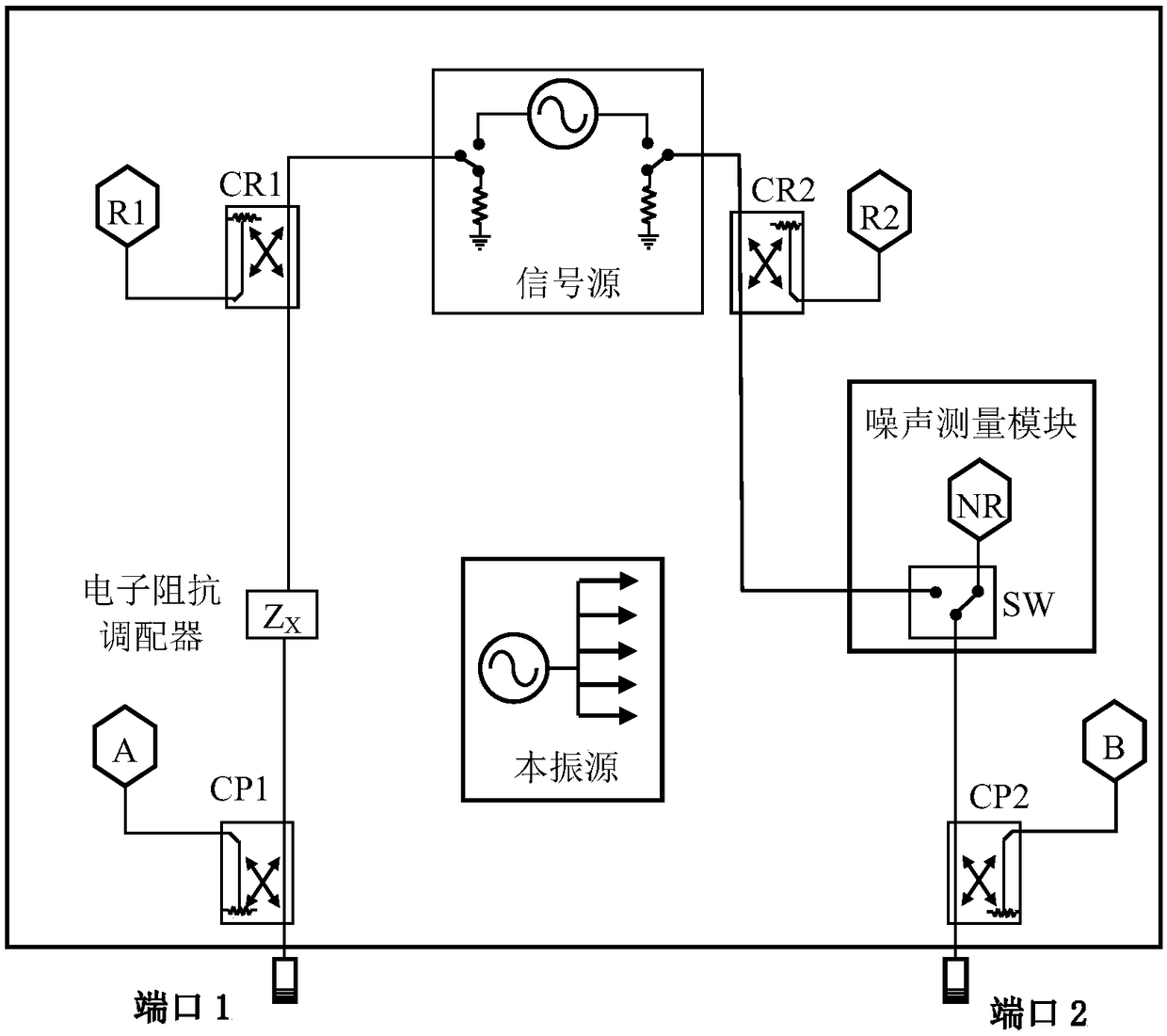 Integrated noise parameter measuring device and method