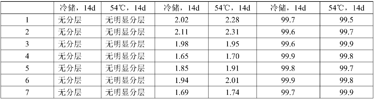 Pyraclostrobin and valifenalate compound aqueous suspension and preparation method thereof