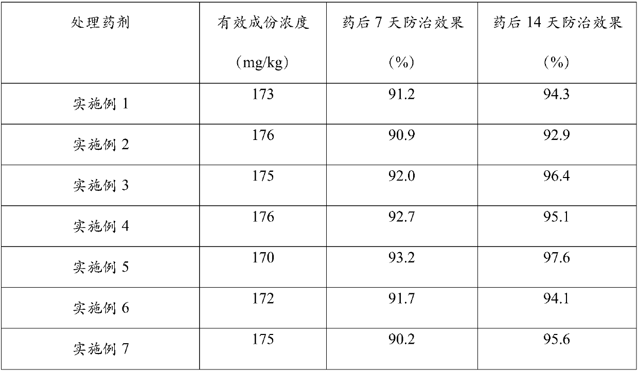 Pyraclostrobin and valifenalate compound aqueous suspension and preparation method thereof