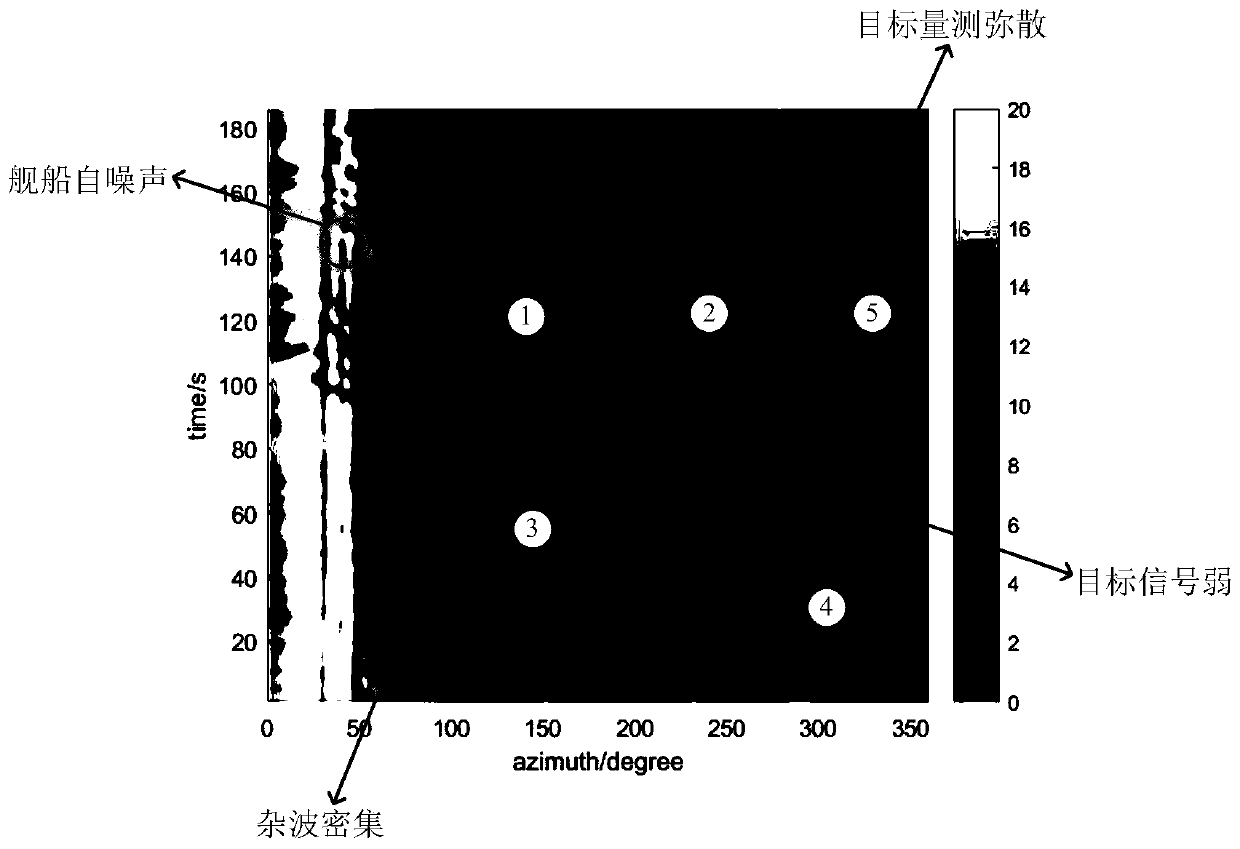 Towed passive array sonar low signal-to-noise ratio ship moving target detection method