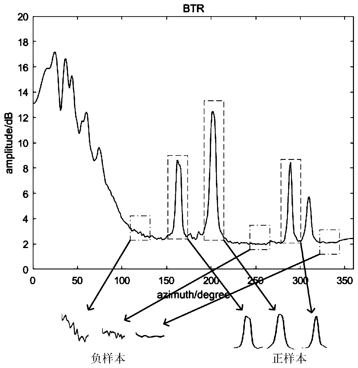 Towed passive array sonar low signal-to-noise ratio ship moving target detection method