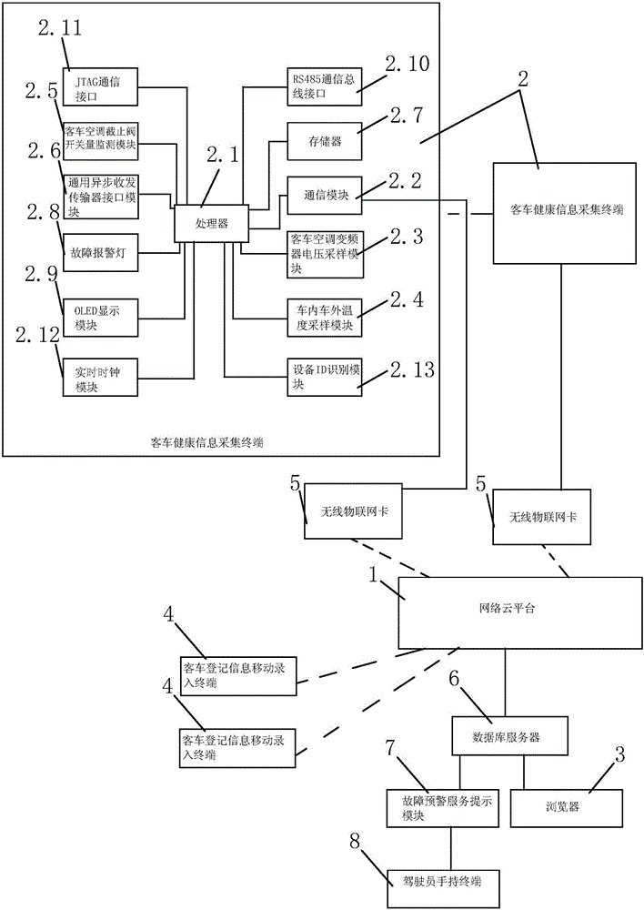 Integrated health monitoring system and method for passenger car air conditioner