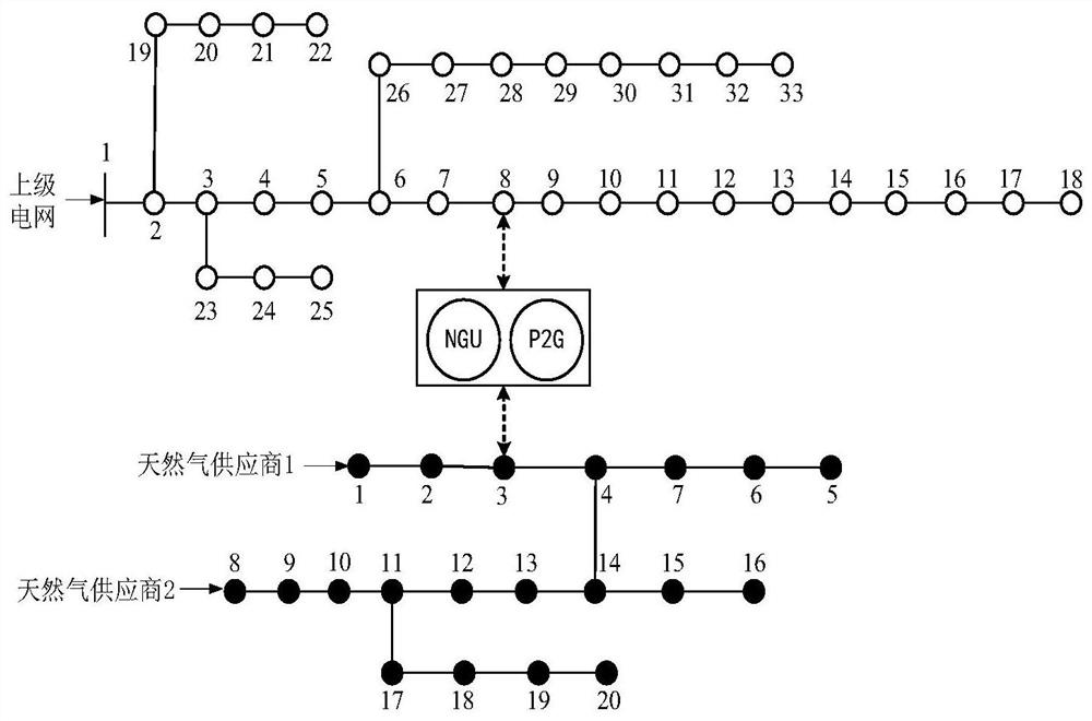 Distribution network optimization method of gas-power integrated energy system considering combined gas-power demand response