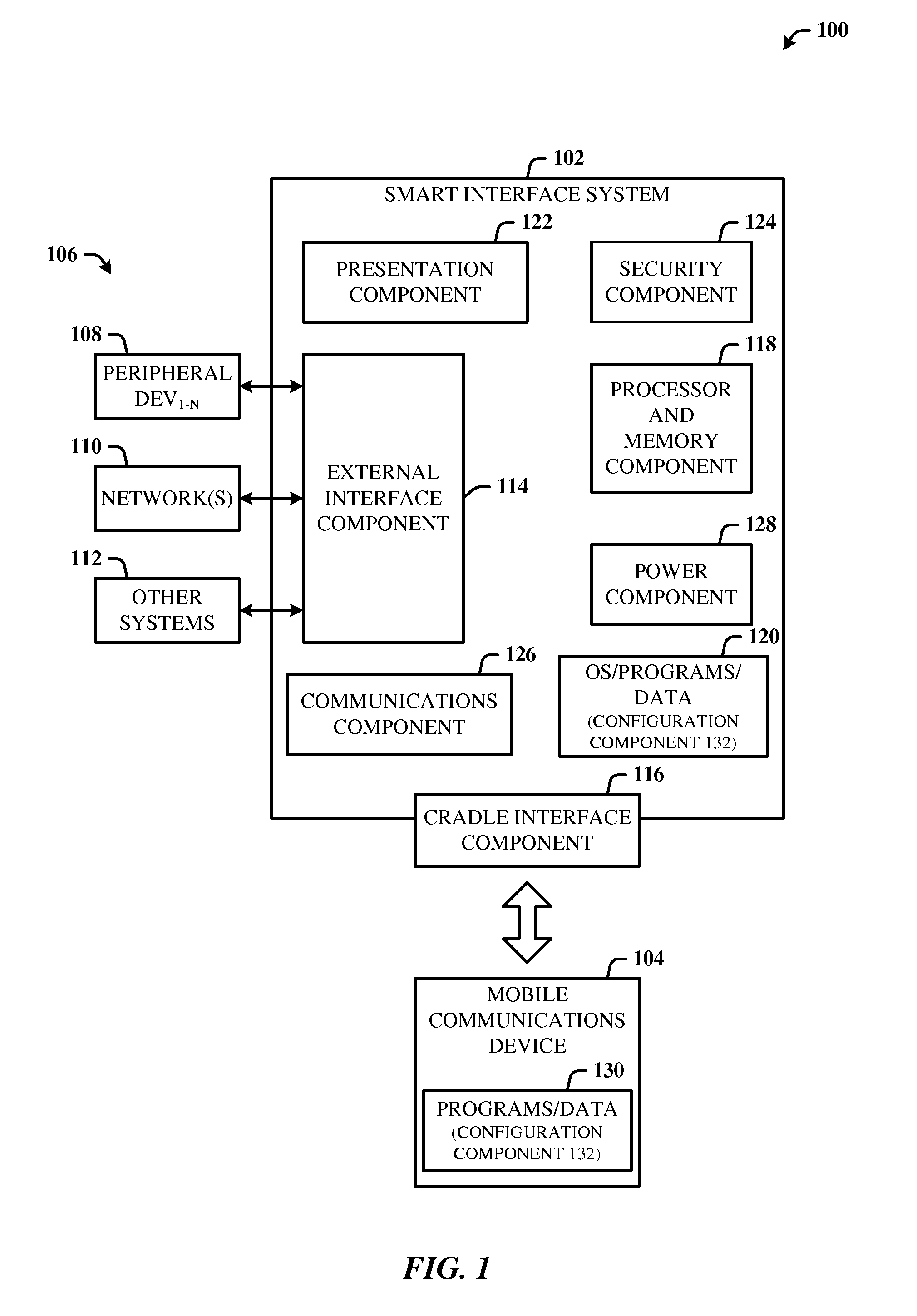 Smart interface system for mobile communications devices