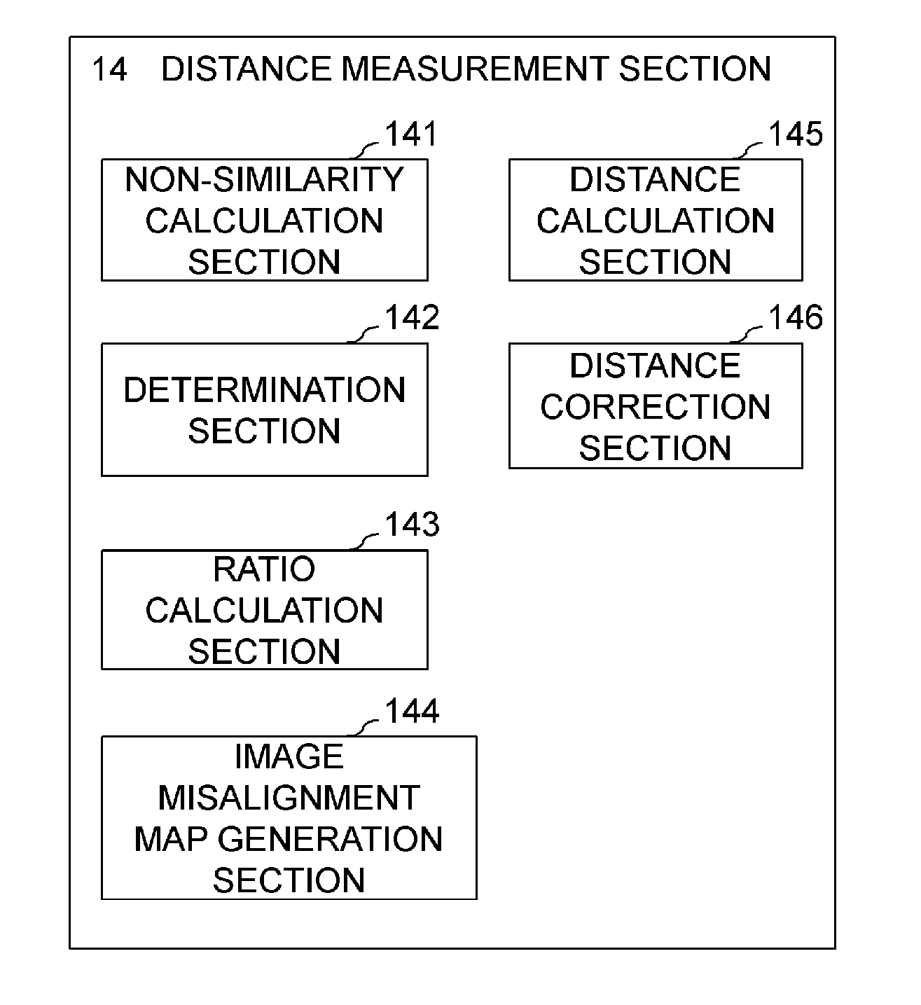 Distance measurement apparatus, imaging apparatus, distance measurement method, and program